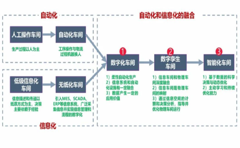 数字化工厂_海北数字化生产线_海北六轴机器人_海北数字化车间_海北智能化车间